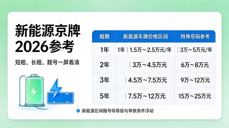 京牌新能源指标